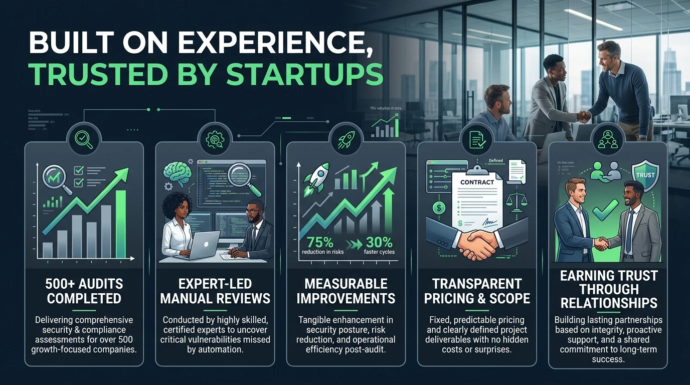 Built on Experience, Trusted by Startups