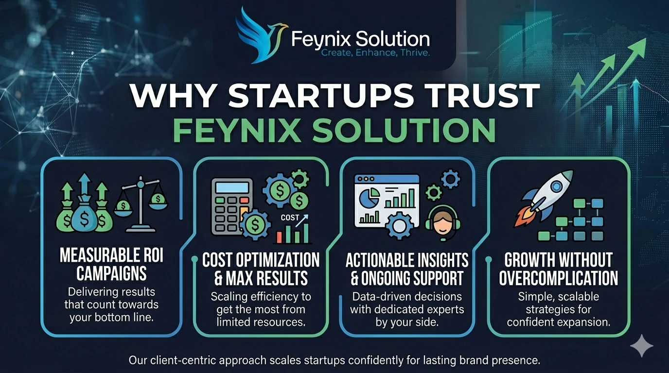 Why Startups Trust Feynix Solution