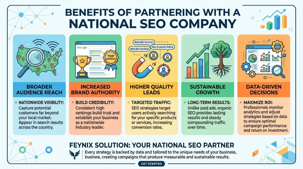 Benefits of Partnering with a National SEO Company