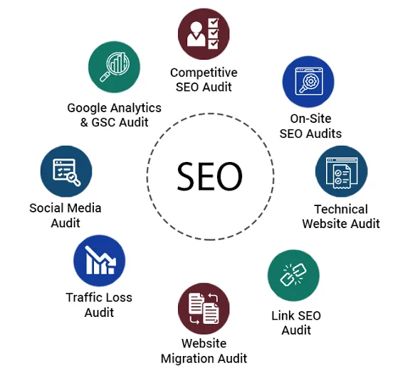 On Page SEO Checklist