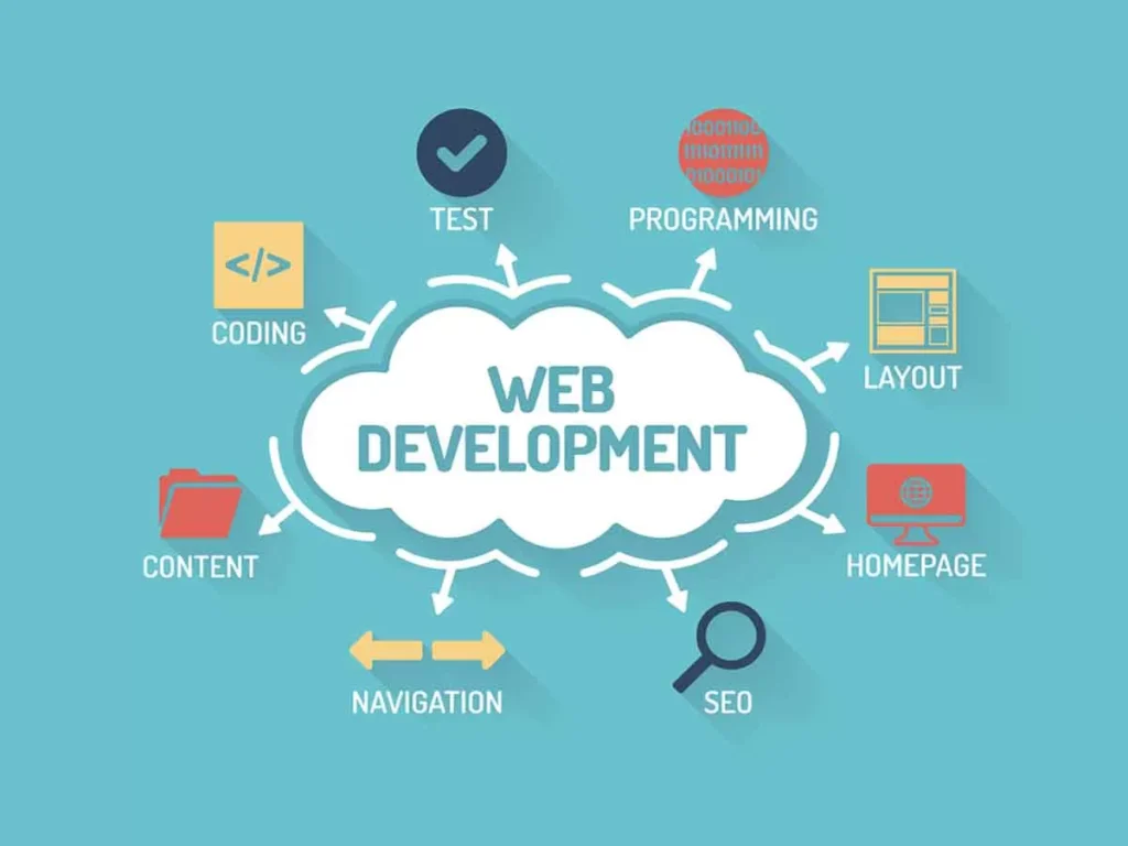 Web Development services
