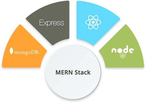 MERN Stack Development Company