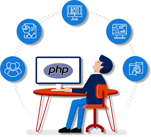 PHP development Services