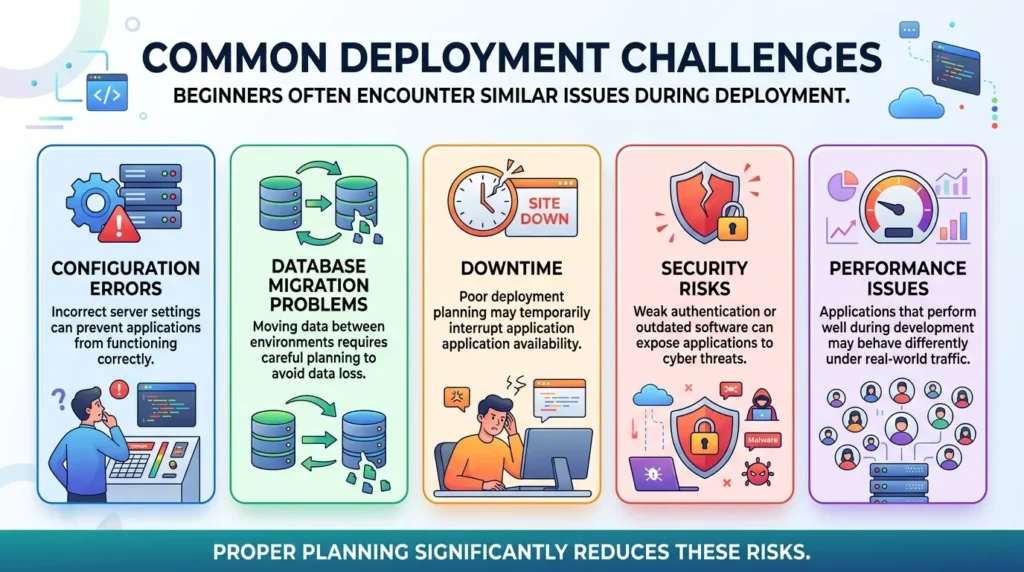 Common Deployment Challenges