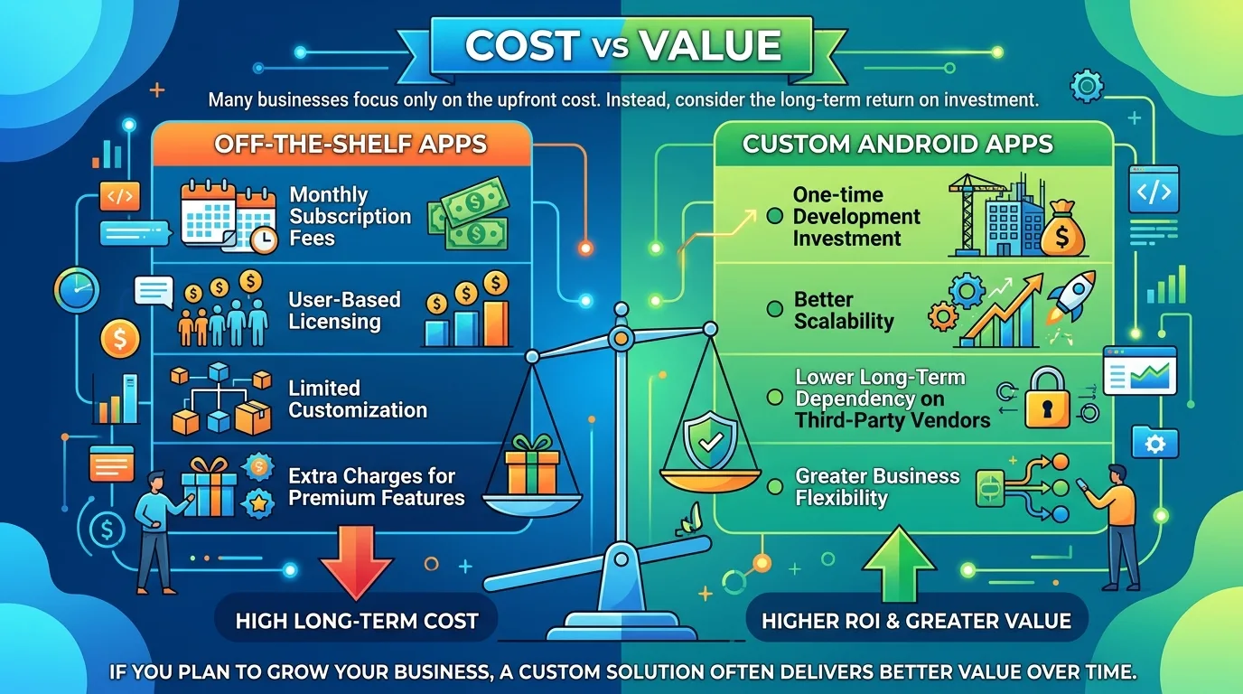 Cost vs Value
