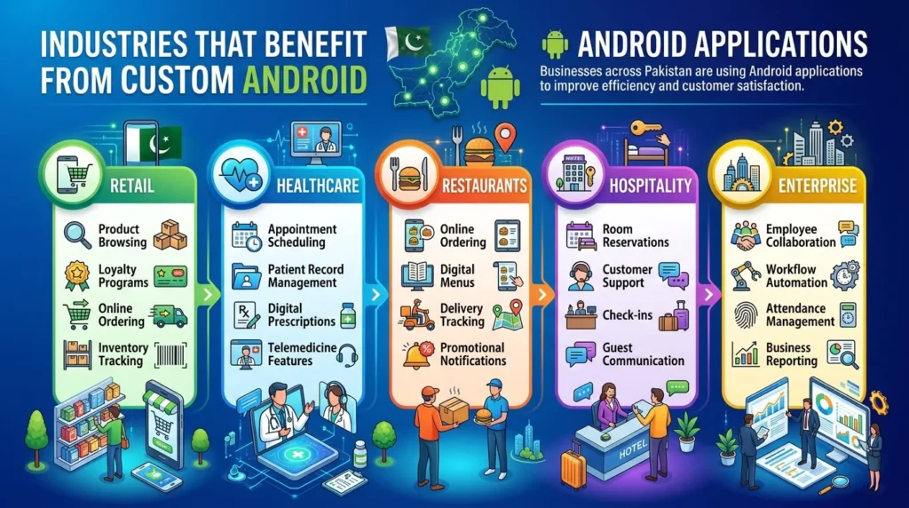 Industries That Benefit from Custom Android Applications
