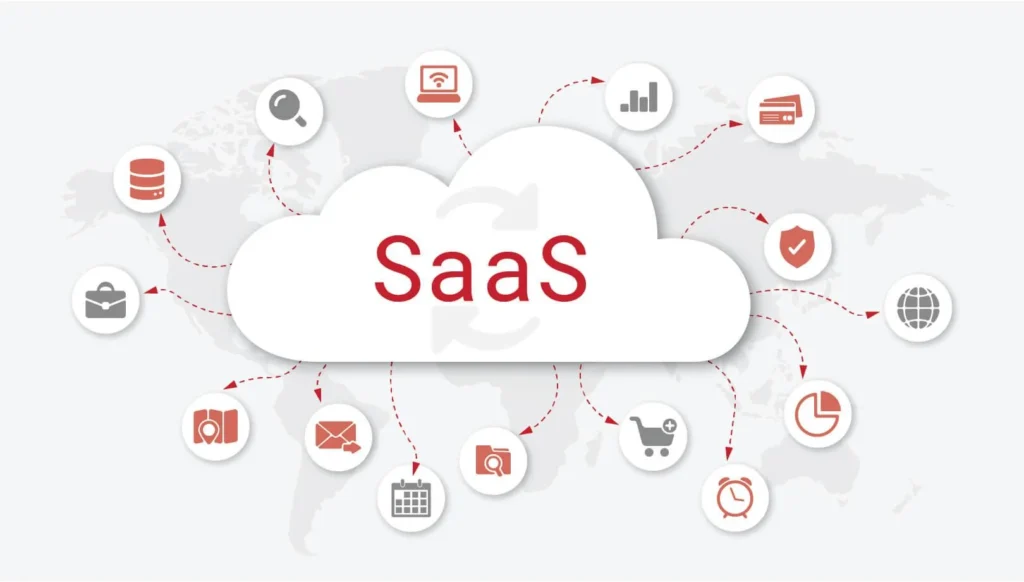 SaaS development